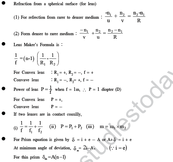 NEET UG Physics Optics MCQs, Multiple Choice Questions